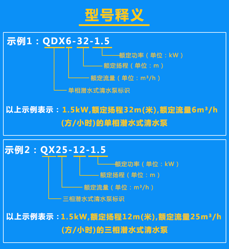 清水泵QDX6-32-1.5、QX25-12-1.5型號(hào)含義