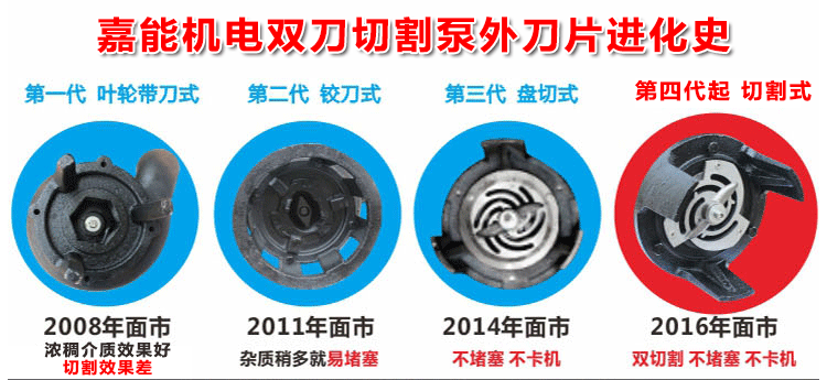我廠的排污泵經(jīng)歷了第一代葉輪帶刀式、第二代鉸刀式、第三代盤切式和現(xiàn)在的第四代雙刀切割式的發(fā)展過程